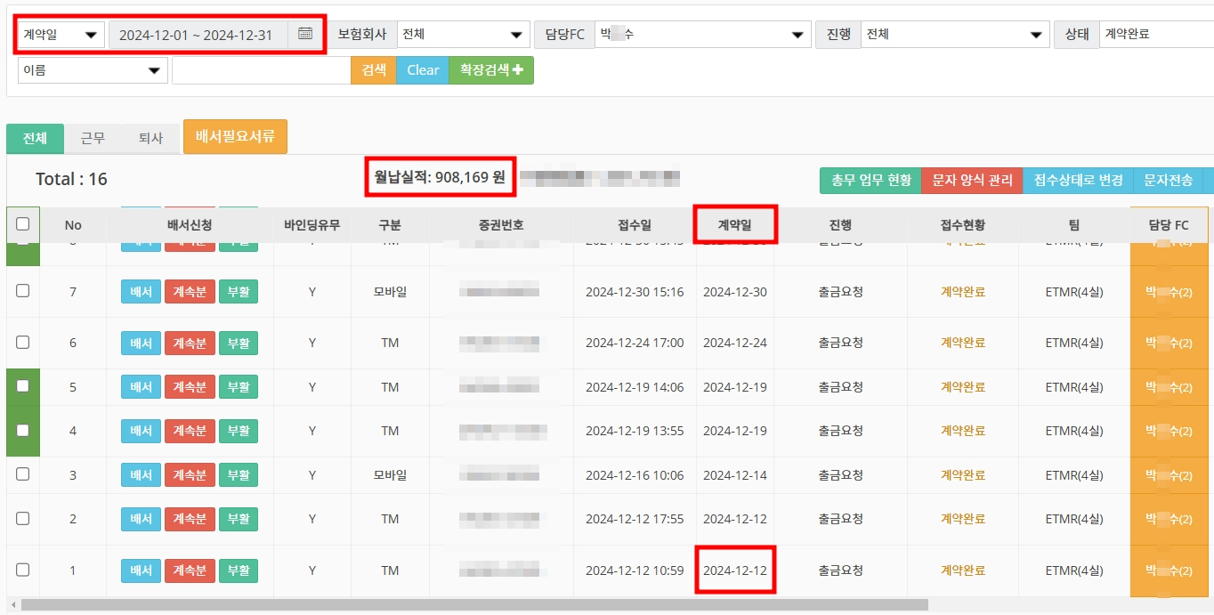 박*수 팀장 실적