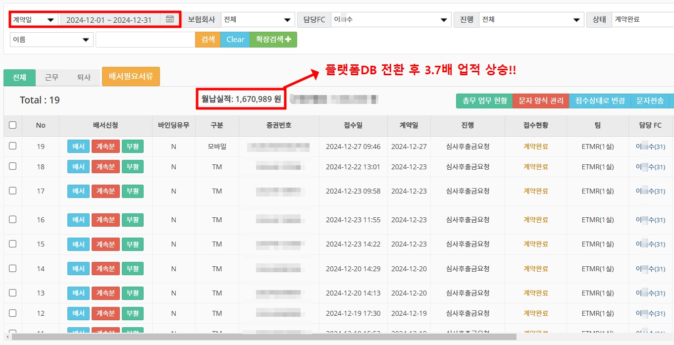 이*수 팀장 실적